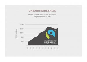Fairtrade in the UK