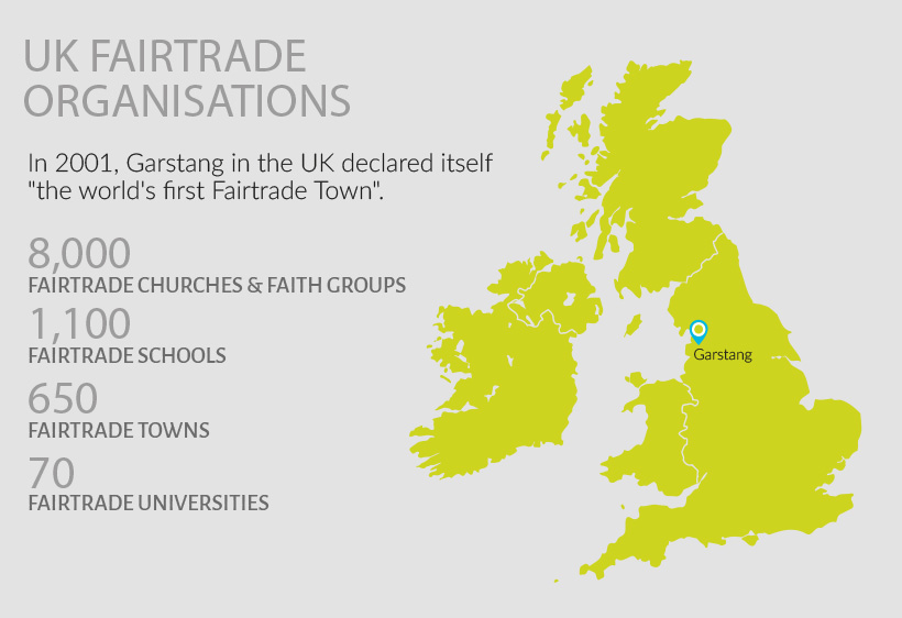 UK Fairtrade Organisations
