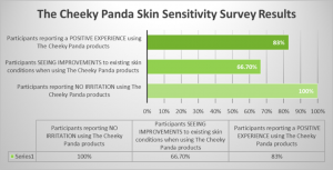 Cheeky Panda Survey Results
