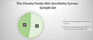 Cheeky Panda Skin Survey