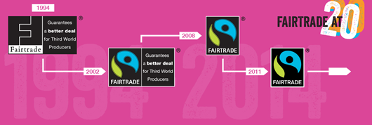 Fairtrade at 20