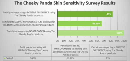 Cheeky Panda Survey Results